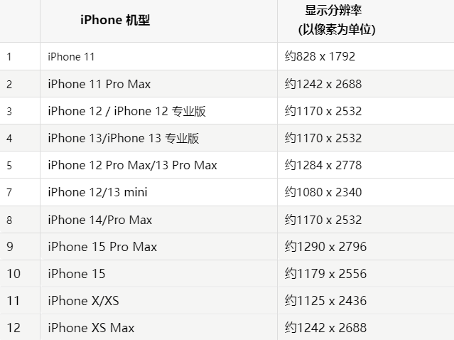 苹巴彦果维修分享iPhone主屏幕壁纸显得模糊怎么办