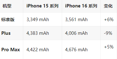 巴彦苹果16维修分享iPhone16/Pro系列机模再曝光