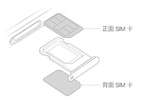 巴彦苹果15维修分享iPhone15出现'无SIM卡'怎么办 