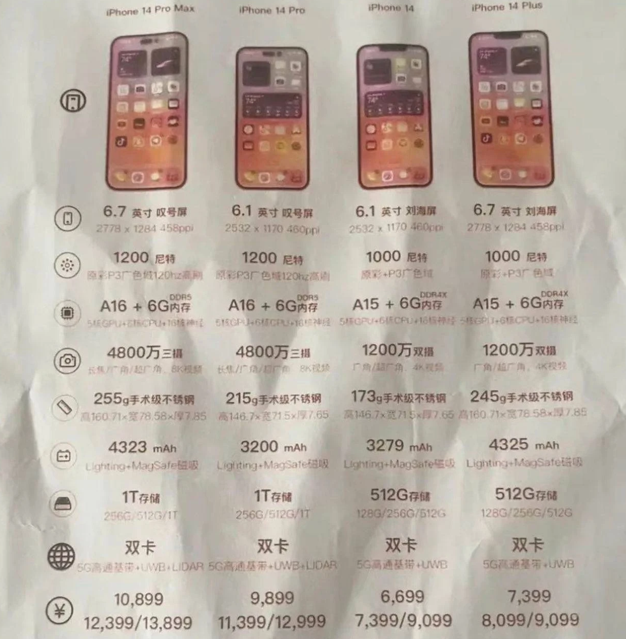 巴彦苹果14维修分享苹果 iPhone 14 预售价现身 