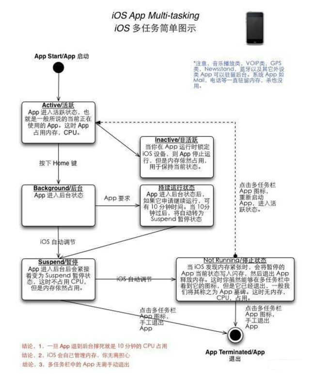 巴彦苹果手机维修分享iPhone 为什么不加大内存 