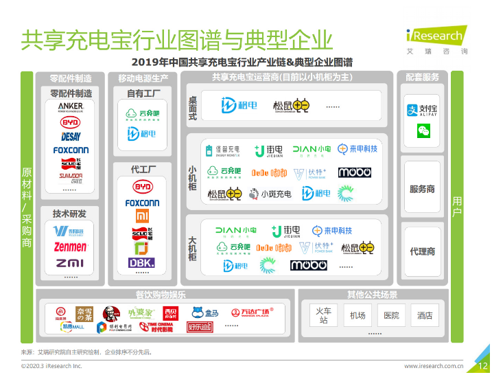 巴彦苹果手机维修分享iPhone 12 如何安全使用共享充电宝 