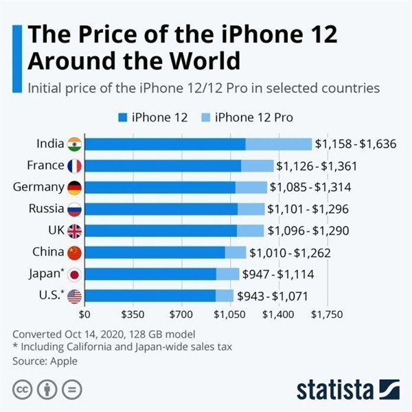 巴彦苹果手机维修分享哪个购买iPhone 12/12 Pro更便宜 