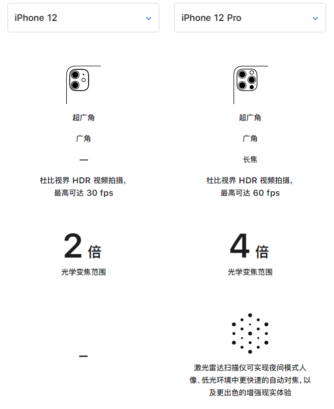 巴彦苹果手机维修分享苹果 iPhone 12 与 iPhone 12 Pro 选哪款 